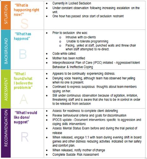 Improving The Practice Of Handover For Psychiatric Inpatient Nursing Staff Archives Of