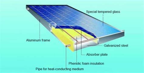 Flat Plate Solar Collector Himin