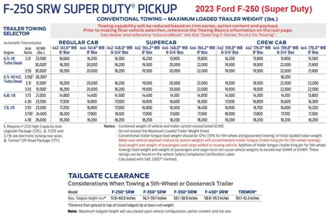 2023 Ford F250 Towing Capacity Super Duty With Charts