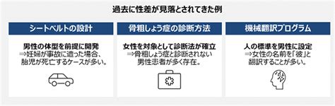 ジェンダード・イノベーション～性差観点の抜け漏れは人命にも影響～：株式会社 日立コンサルティング