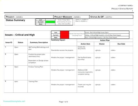 Testing Status Report Email Template Archives Templates Example Templates Example