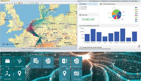 Supply Chain Suite Scs Software For Supply Chain Management Partner Siemens