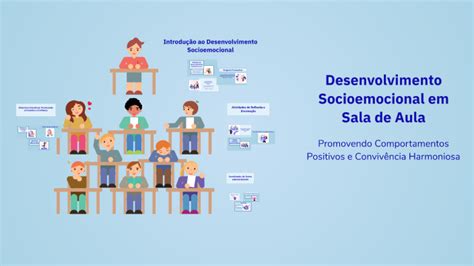 Desenvolvimento Socio Emocional - Desenvolvimento Socioemocional em Sala de Aula by TALITA DORES DOS ...