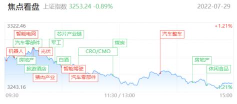 【每日收评】三大股指全线下跌，赛道核心方向却再度逆势走强，极致抱团风格下留意高位补跌风险！ 美股百科