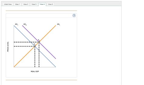 A Graphical View Of Balanced Budget Fiscal Policy Chegg