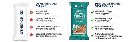 Pintola Sesame Chikki Jar Pack Of 13 Pcs 100 Natural Sesame Bar Made With