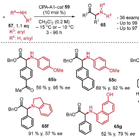 Scheme Chiral Phosphoric Acid Catalyzed N H Insertion Of