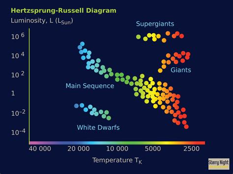 Starry Night Education Astronomy Software Free Resources