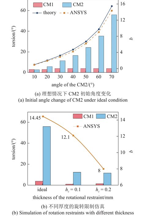 These Q rifles have a secret lightweight design feature 3