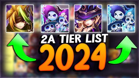 A Tier List Dort Solltest Du Deine A Monster Einsetzen