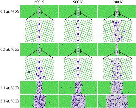 Figure 3 From Effect Of Grain Boundary Character On Segregation Induced