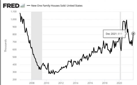 Macro Briefing 27 January 2022 The Capital Spectator