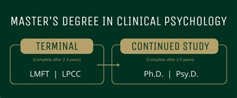 What Can I Do With A Masters Degree In Psychology Plnu