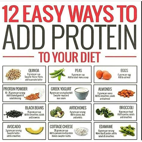 Easy Ways To Add Protein To Your Diet Tomato Nutrition High Protein Recipes Protein Foods