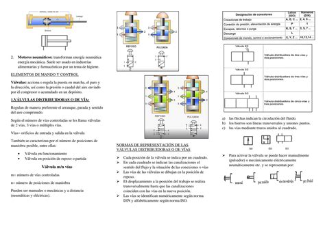 Solution Sistemas Neumaticos En Dibujo Mecanico Studypool