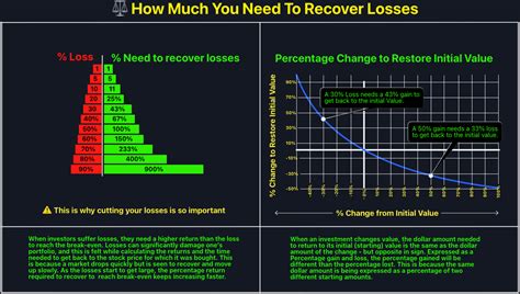 The Ultimate Guide To Recovering Investment Losses Free Trading Guides