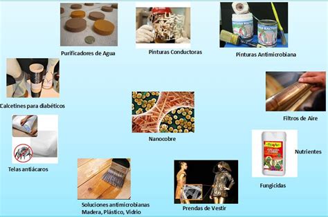 S Ntesis De Nanopart Culas Met Licas Y Estudio De Sus Aplicaciones