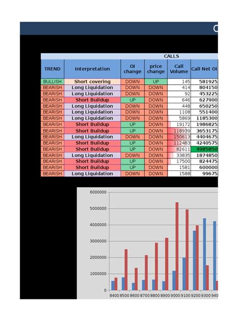 options open interest analysis  market trend securities finance