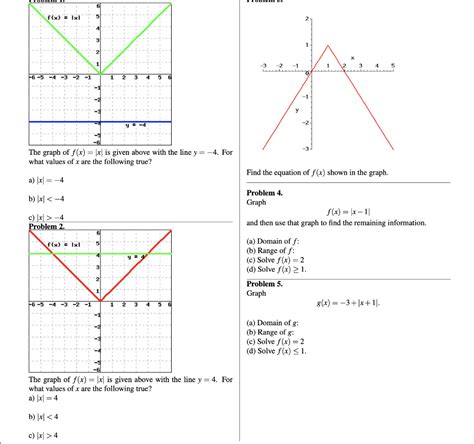 Solved The Graph Of F X ∣x∣ Is Given Above With The Line