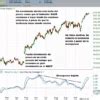 Divergencias Entre El Macd Y El Precio Cual Es Su Validez