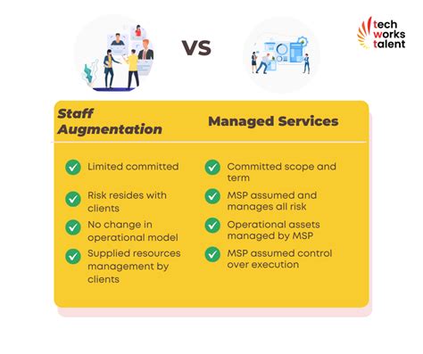 IT Staff Augmentation Vs Managed Services Techworks Talent