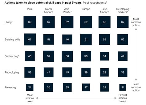 Skills Gap Analysis Powerful Guide