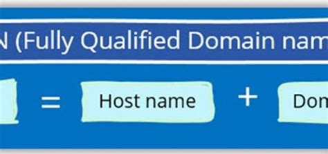 Set A Fully Qualified Domain Name Fqdn Hostname On Your Server