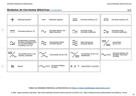 S Mbolos De Corrientes El Ctricas