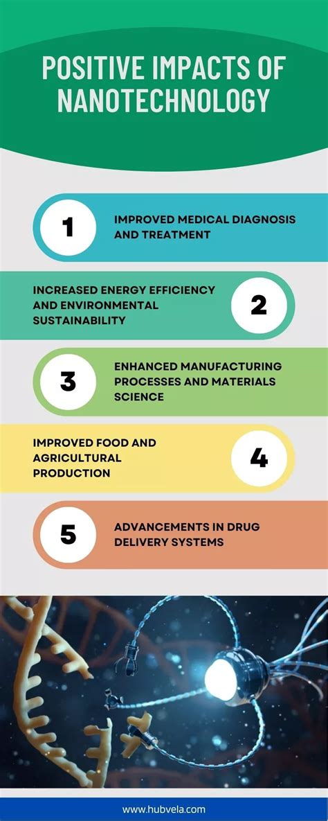 10 Positive And Negative Impacts Of Nanotechnology Hubvela