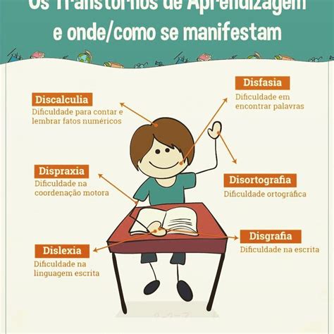 Transtornos Especificos De Aprendizagem Educabrilha