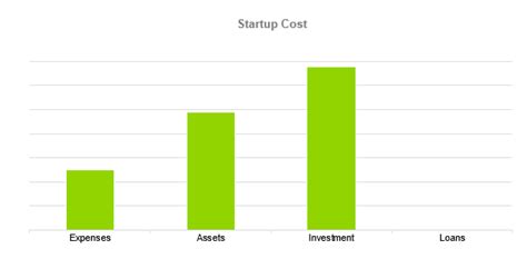 Sample Business Plan Business Plan Template Business Planning