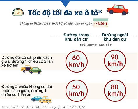 GIỮ KHOẢNG CÁCH AN TOÀN KHI LÁI XE Ô TÔ SAO CHO ĐÚNG LUẬT