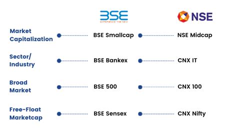 Understanding Stock Market Index