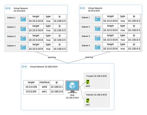 Azure Route Server Bgp Multi Peer With Aviatrix Transit Cloudlearning365