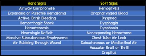 Penetrating Neck Injuries Rebel Em Emergency Medicine Blog