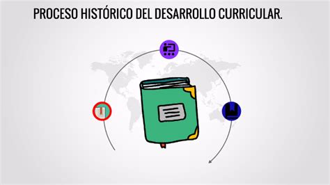 Linea De Tiempo Del Diseño Curricular By Bernardo Fv On Prezi