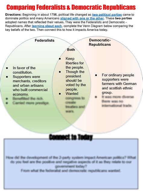 Democrats Vs Republicans Venn Diagram