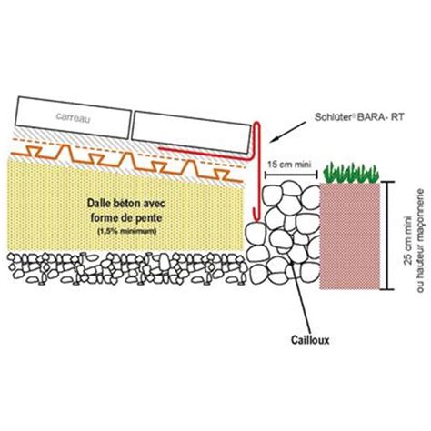 Natte de drainage et de désolidarisation Schlüter DITRA DRAIN 4 Rlx