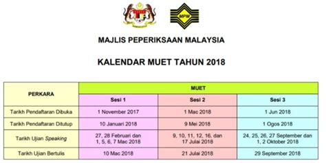 Semakan Muet Sesi 1 2020 Cara Semakan Keputusan Muet 2022 Secara