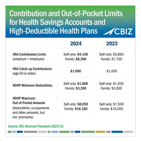 Oregon Medicaid Income Limits 2025 Jorge Tremblay