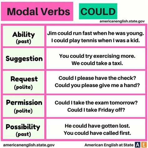 Modal Verbs Could Learn English Learn English Words English