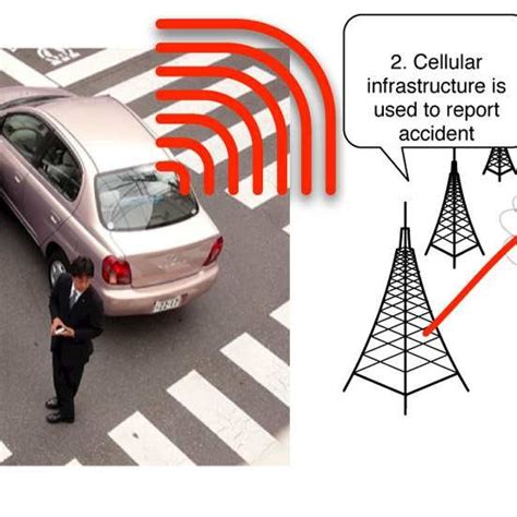 PDF WreckWatch Automatic Traffic Accident Detection And Notification