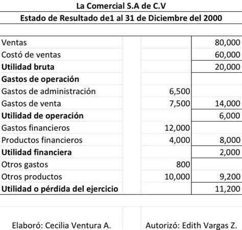 La Comercial S A De C V Contabilidad