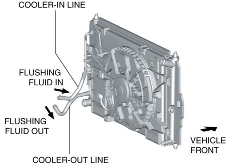 Oil Cooler Flushing Sj A El Nd Shop Manual