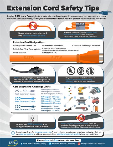 Extension Cord Safety Tips - Oak Electric