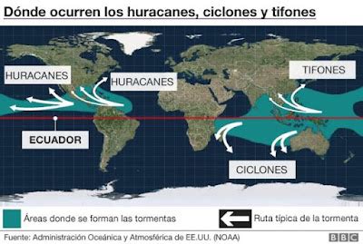 SSN MUNDO cuál es la diferencia entre huracanes tifones y ciclones