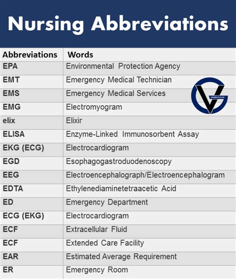 Most Common Nursing Abbreviations Medical Acronyms Grammarvocab