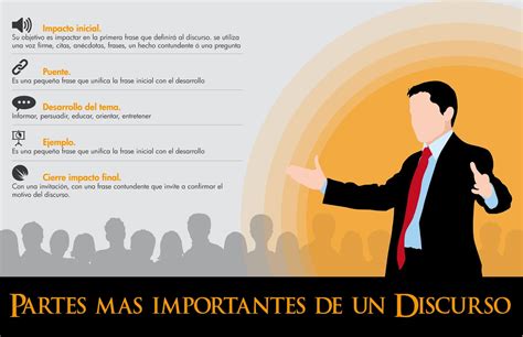 Casuno Studio Infografico Partes De Un Discurso