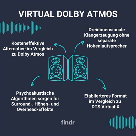 Virtual Dolby Atmos > Functionality explained • tvfindr Wiki