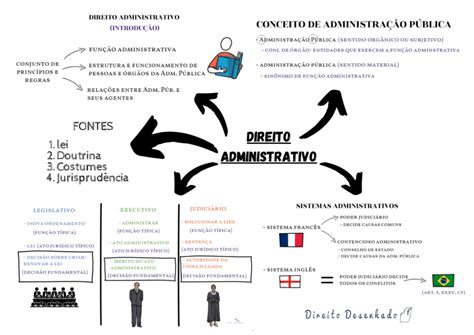 Direito Administrativo Parte Geral Resumo Completo